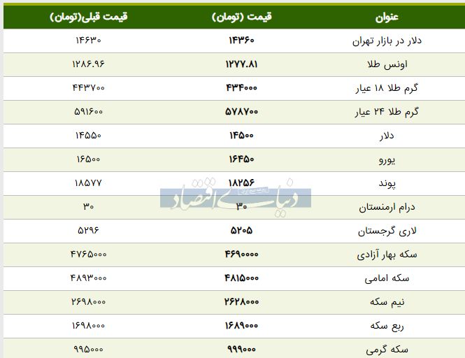 قیمت طلا، سکه و دلار امروز ۱۳۹۸/۰۲/۲۹ | کاهش قیمت‌ها در بازار