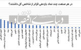 از شاخص کل تا پرتفوهای بورسی 