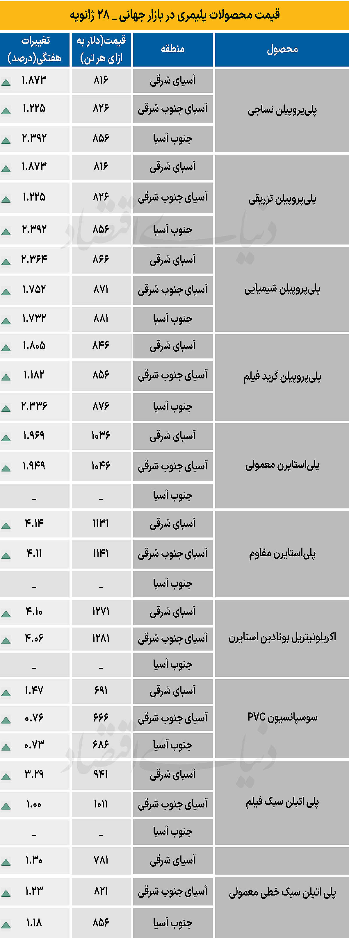 پلیمر جهانی - ۱۴۰۴/۱۱/۱۱