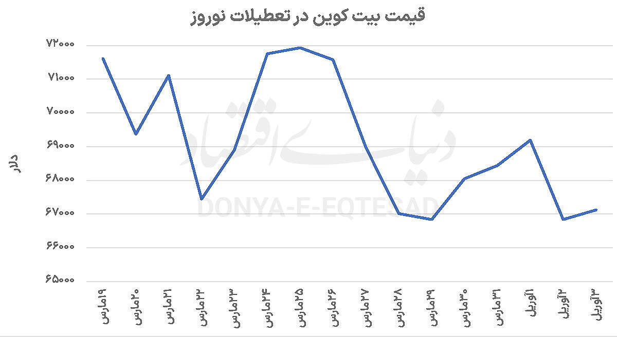 بلاک‌چین در خط مقدم جنگ