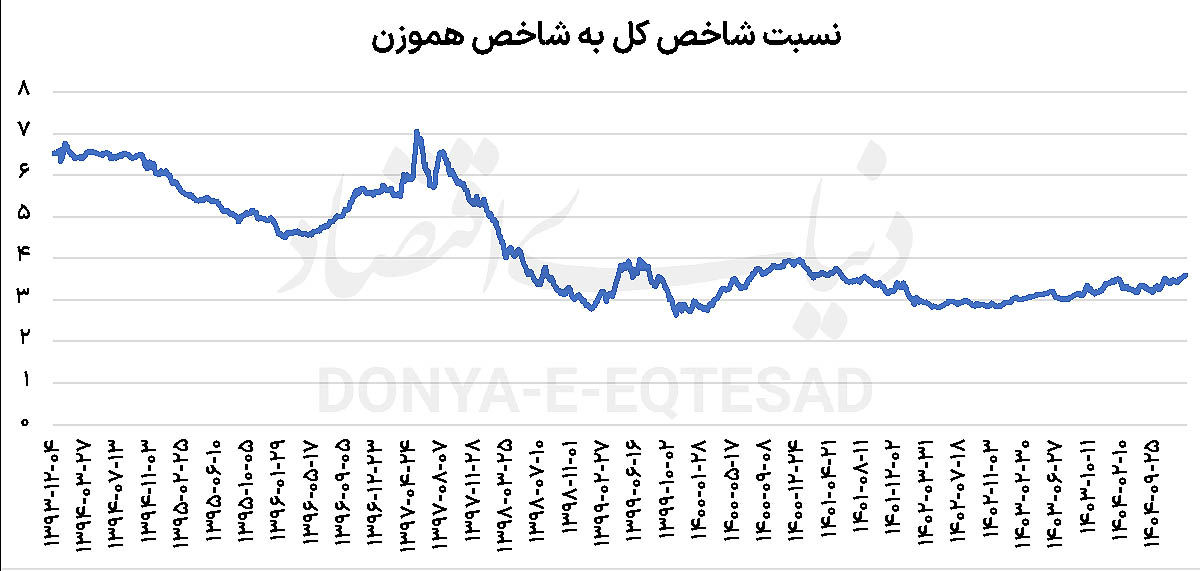نبرد  شاخص‌ها