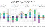شارژ فلز زرد با ریسک