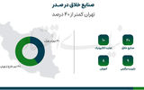 صنایع خلاق در تیررس سرمایه‌گذاران  ریسک‌پذیر
