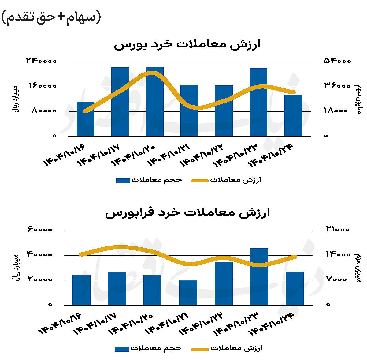 بازار سهام - ۱۴۰۴/۱۰/۲۸