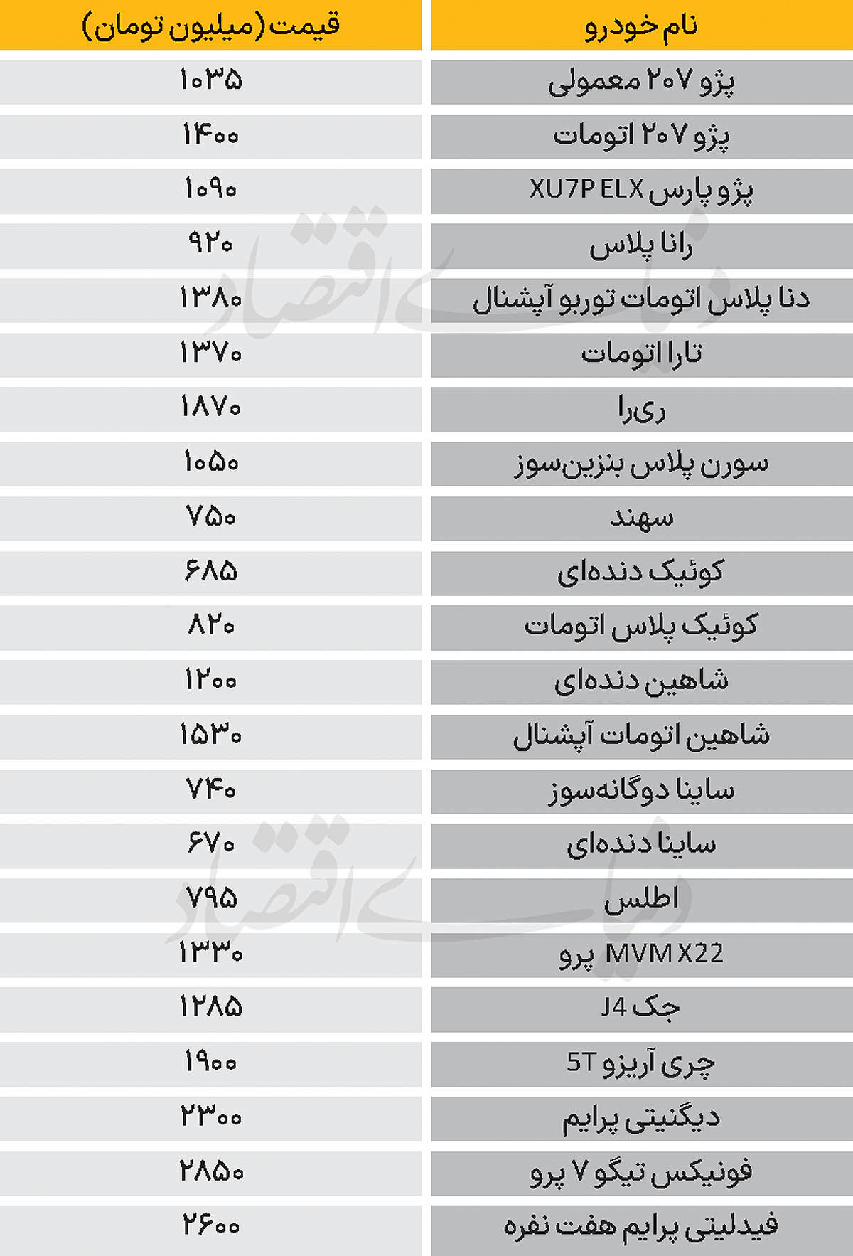 نبض بازار - ۱۴۰۴/۰۸/۲۸