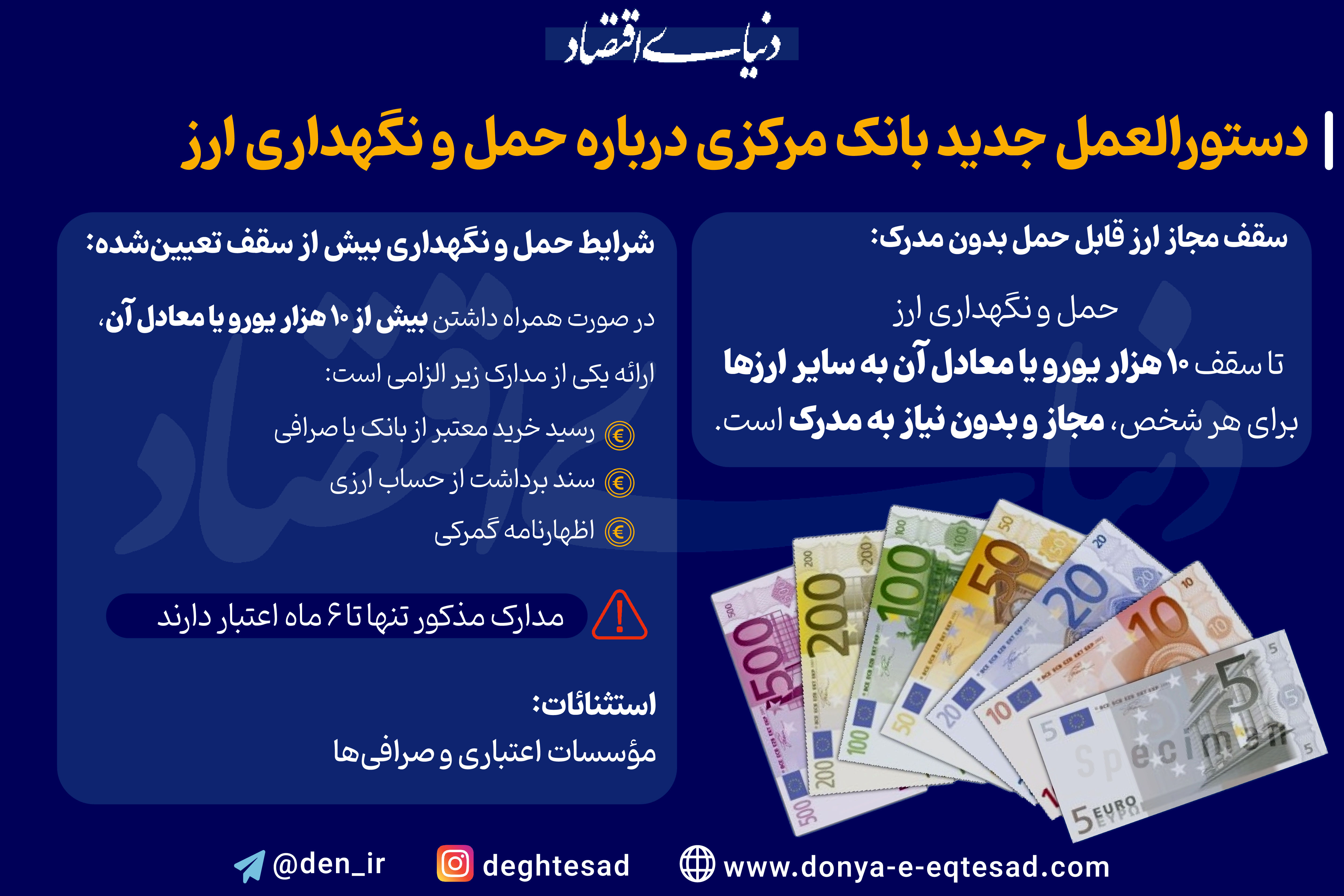 سقف مجاز نگهداری ارز توسط اشخاص ۱۰ هزار یورو شد