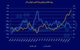 طلا در مسیر 3700 دلاری؟