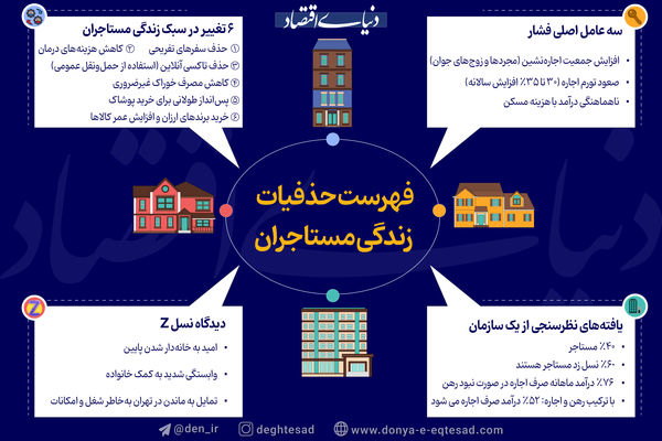 فهرست حذفیات زندگی مستاجران