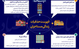 فهرست حذفیات زندگی مستاجران
