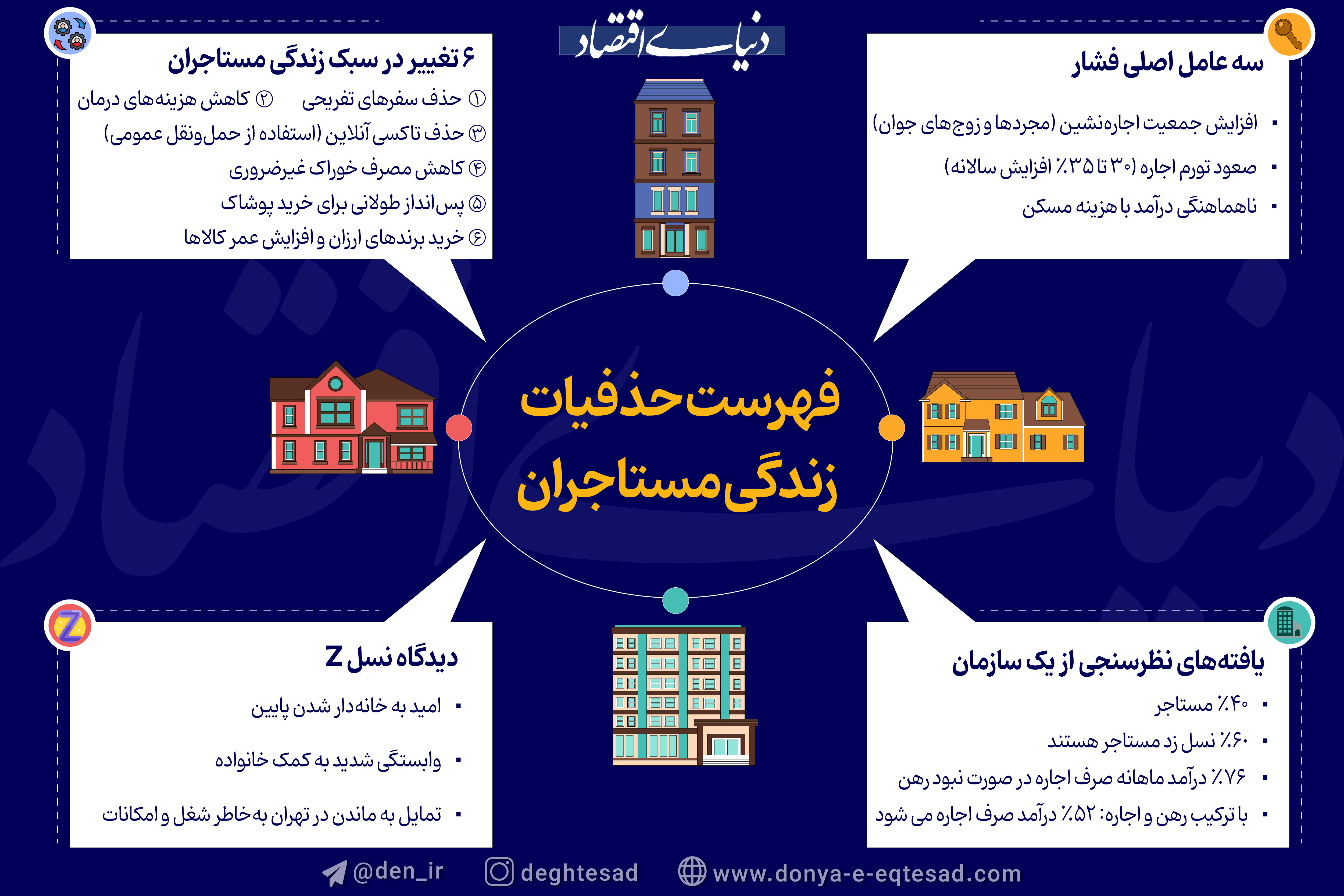 فهرست حذفیات زندگی مستاجران
