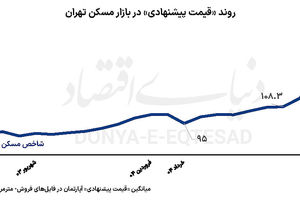 ویترین داغ املاک تهران