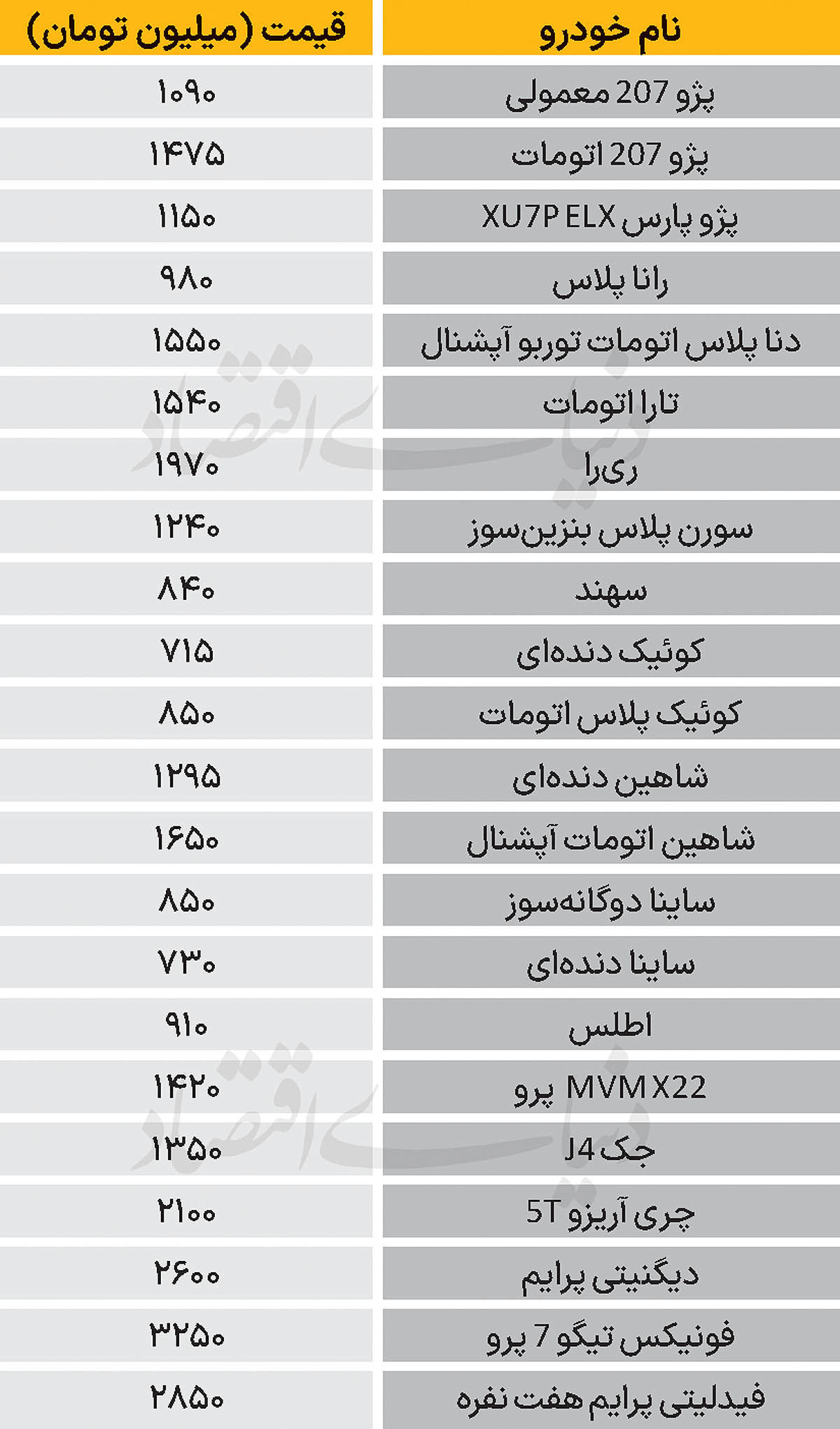 نبض بازار - ۱۴۰۴/۰۹/۲۰