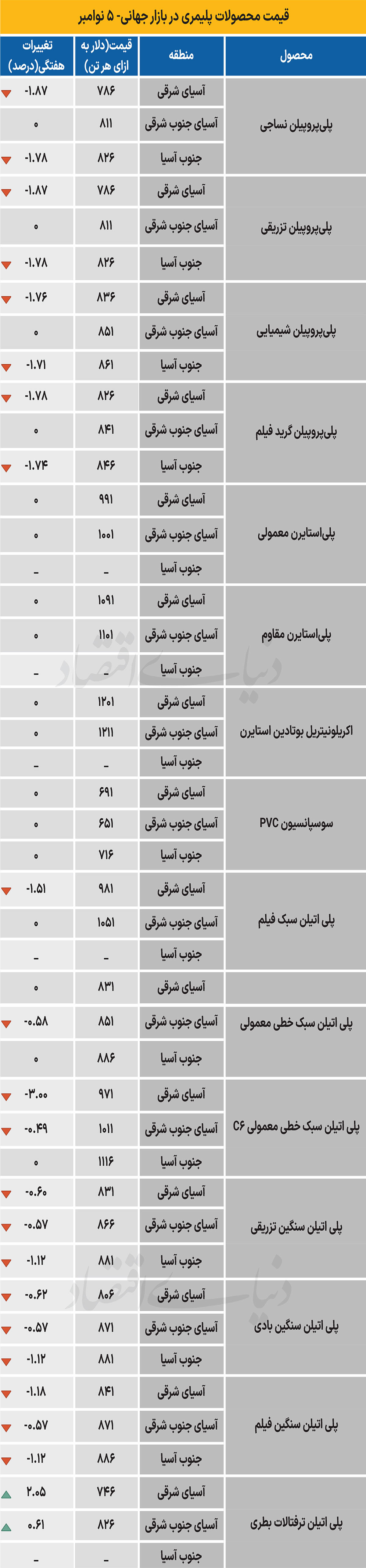 پلیمر جهانی - ۱۴۰۴/۰۸/۱۷