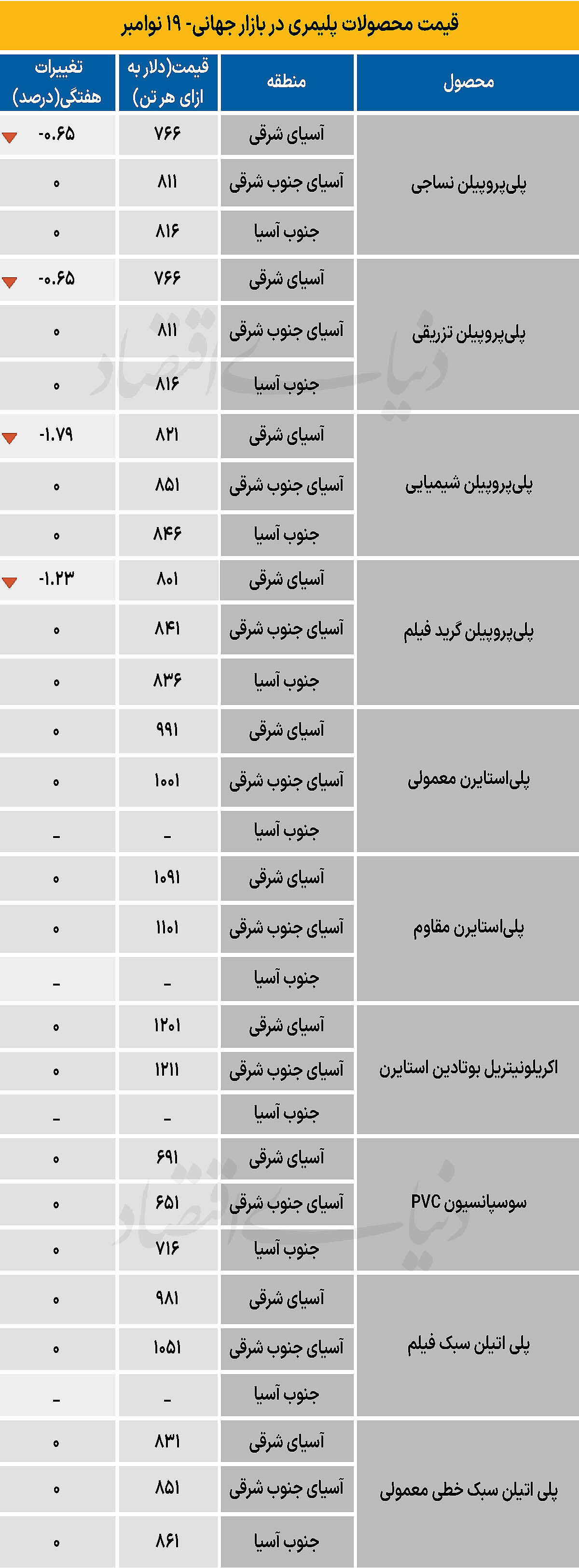 پلیمر جهانی - ۱۴۰۴/۰۹/۰۱