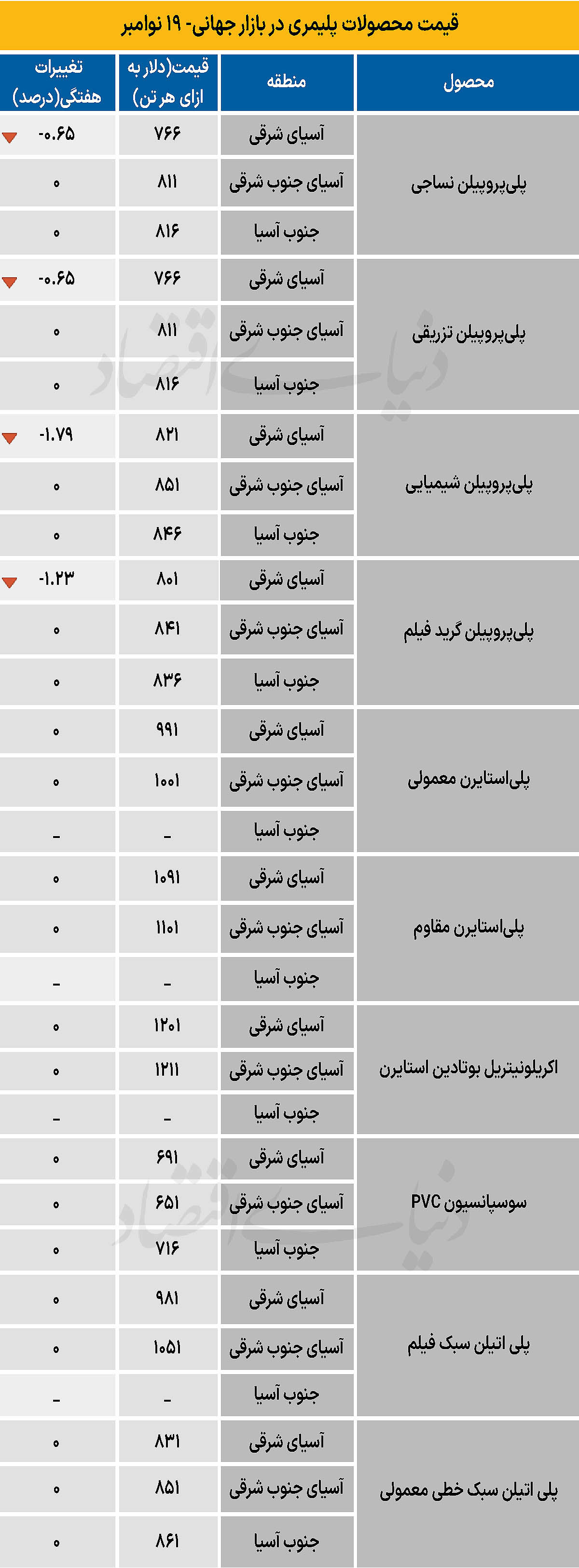 پلیمر جهانی - ۱۴۰۴/۰۹/۰۱