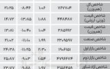 نبض شاخص - ۱۴۰۴/۰۵/۲۷