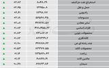 نبض شاخص - ۱۴۰۵/۰۵/۱۹