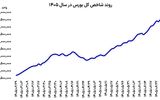 ایستگاه حساس بورس