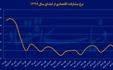 واقعیت بد آمار خوب