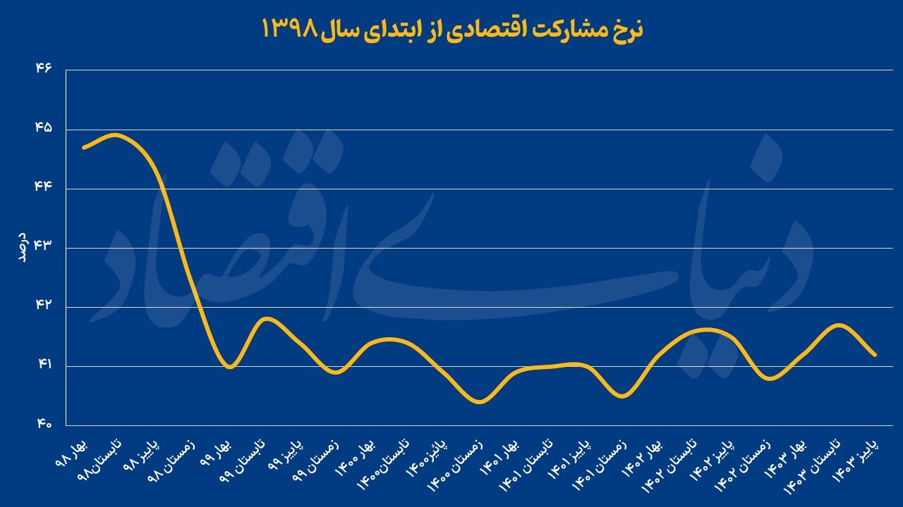 واقعیت بد آمار خوب