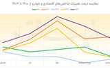 معادله متفاوت خودرو و بازارهای موازی