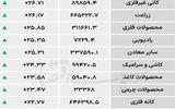 نبض شاخص - ۱۴۰۵/۰۳/۱۶