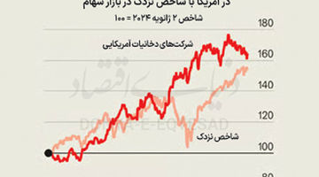 رونق صنعت سیگار