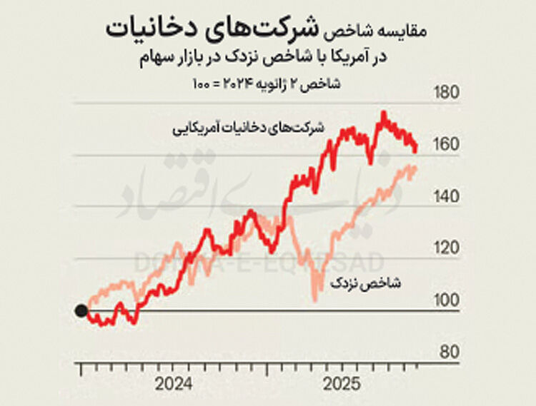 رونق صنعت سیگار