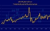 چشم‌انداز طلایی نقره