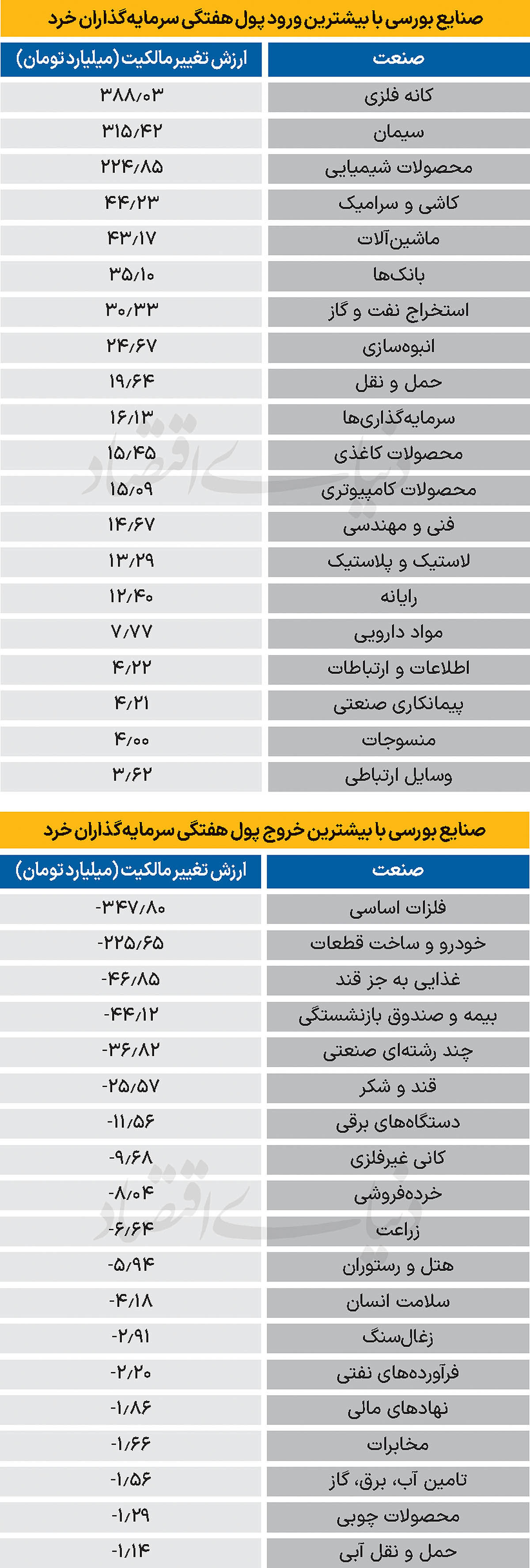 سردمداران ورود و خروج حقیقی‌ها - ۱۴۰۴/۰۹/۰۱