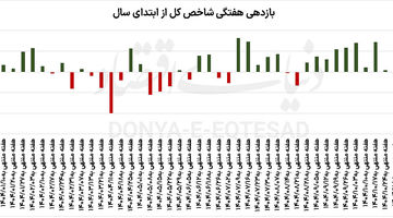 میدان احتیاط در بورس