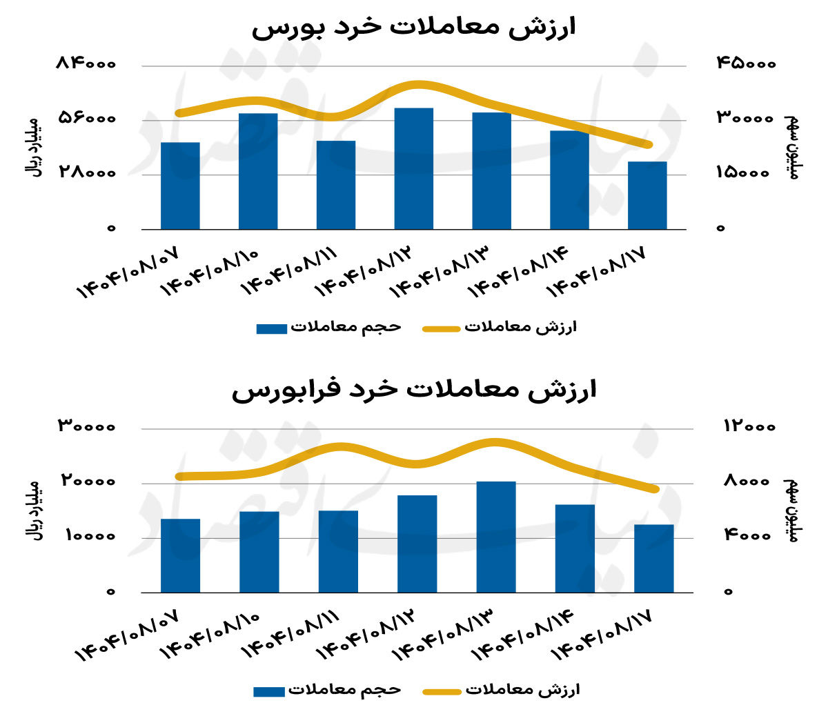 بازار سهام - ۱۴۰۴/۰۸/۱۸