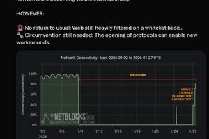 اینترنت ایران با لیست سفید در حال باز شدن است
