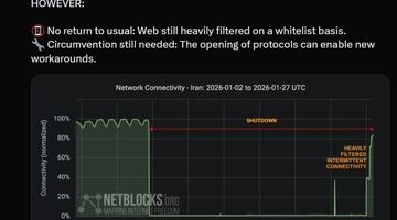 اینترنت ایران با لیست سفید در حال باز شدن است