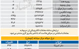 بازار - ۱۴۰۵/۰۶/26