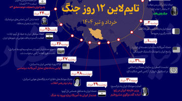 ۱۲ روز جنگ؛ از آسمان تهران تا قلب تل‌آویو