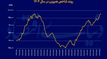 همه بازارها در اوج تاریخی
