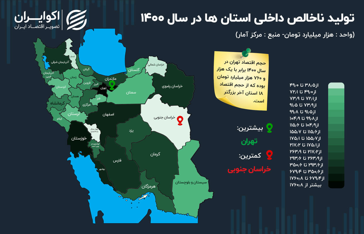 تولید ناخالص استان‌ها در سال ۱۴۰۰/ تهران در اوج 