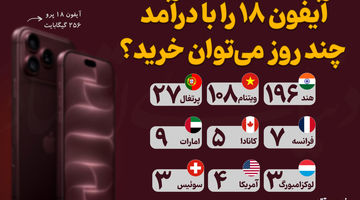 آیفون‌ ۱۸ را با درآمد‌چند روز می‌توان خرید؟