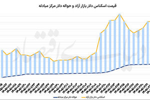 بازگشت ریسک به بازارها