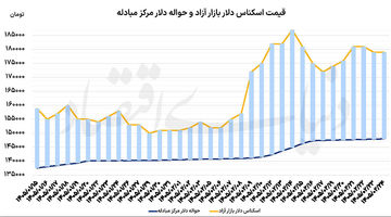 بازگشت ریسک به بازارها