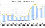 بازگشت ریسک به بازارها