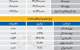 بازار - ۱۴۰۴/۰۶/۲۹
