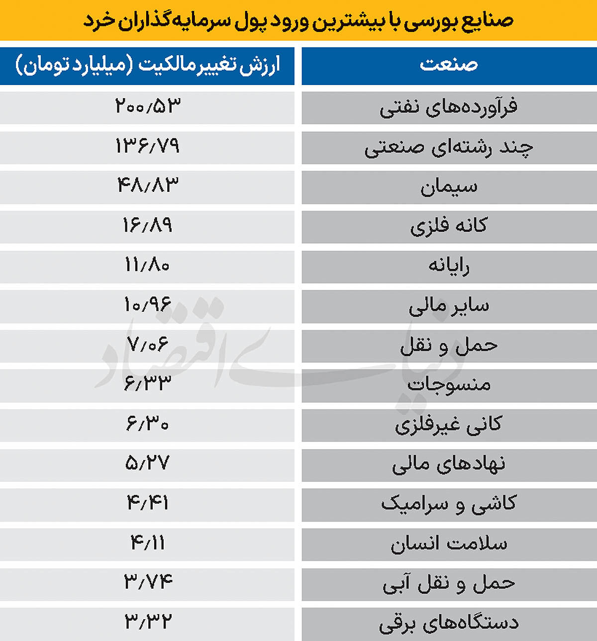 سردمداران ورود و خروج حقیقی‌ها - ۱۴۰۴/۰۸/۱۲