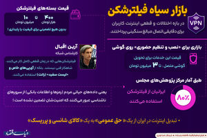 بازار سیاه فیلترشکن