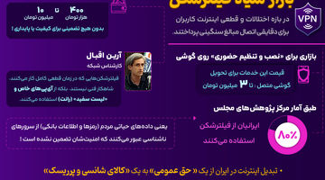 بازار سیاه فیلترشکن