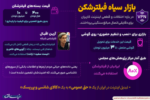 بازار سیاه فیلترشکن