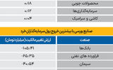 سردمداران ورود و خروج حقیقی‌ها - ۱۴۰۴/۰۵/۱۶
