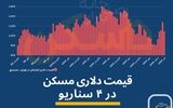 آپارتمان‌های تیرماه مترمربعی متوسط ۹۸۹ دلار معامله شدند؛ پیام این رقم چیست؟