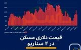 آپارتمان‌های تیرماه مترمربعی متوسط ۹۸۹ دلار معامله شدند؛ پیام این رقم چیست؟